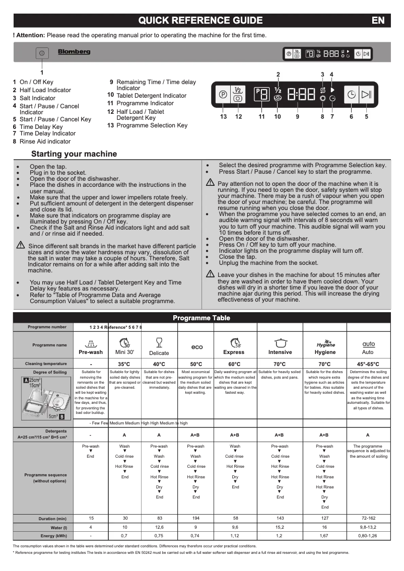 Page 1 de la notice Manuel utilisateur Blomberg GVS 9480 XB20