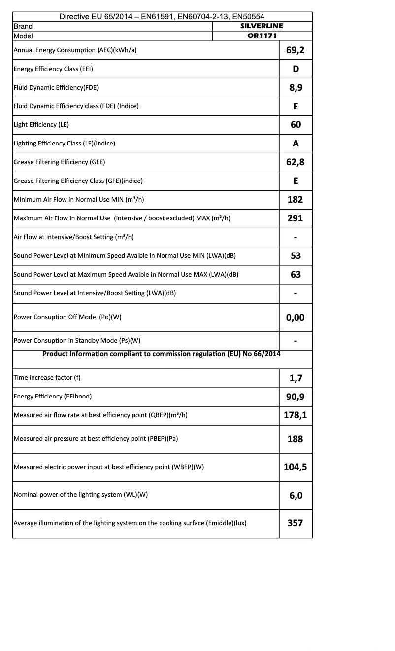 Página 1 del manual Manual de usuario Silverline OR1171