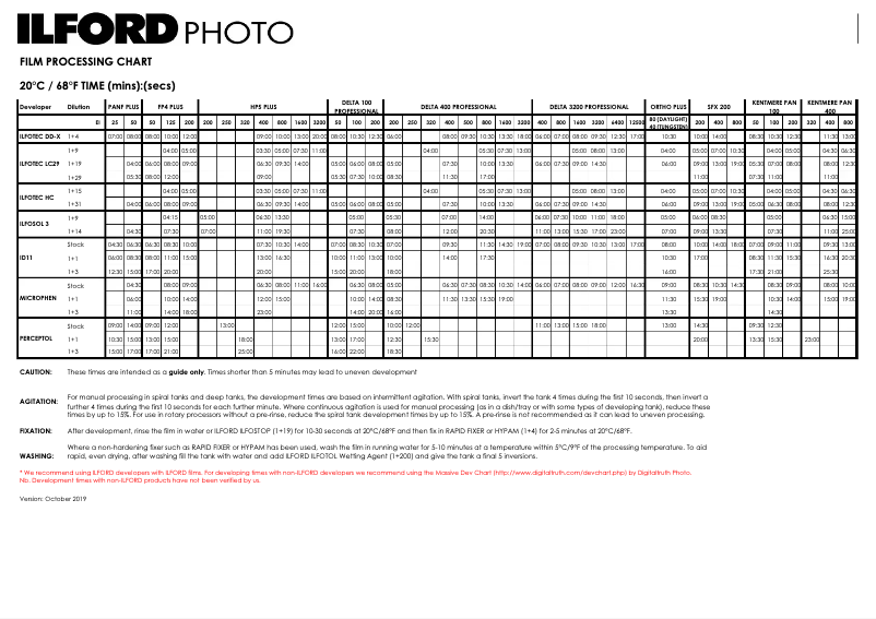 Image de la première page du manuel de l'appareil FP4 Plus 125