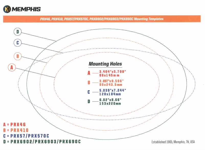 Page 1 de la notice Manuel utilisateur Memphis Audio PRX690C