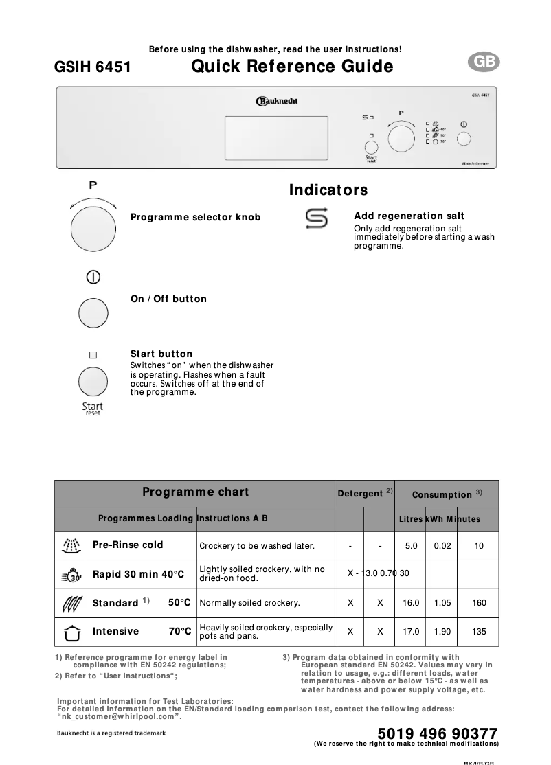 Página 1 del manual Manual de usuario Bauknecht GSIH 6451/2 IN