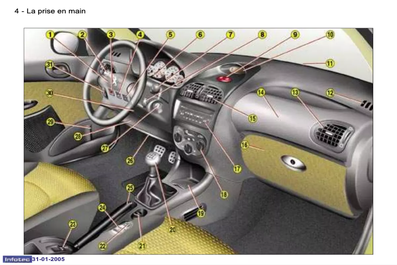 Page 1 de la notice Manuel utilisateur Peugeot 206 CC (2004)