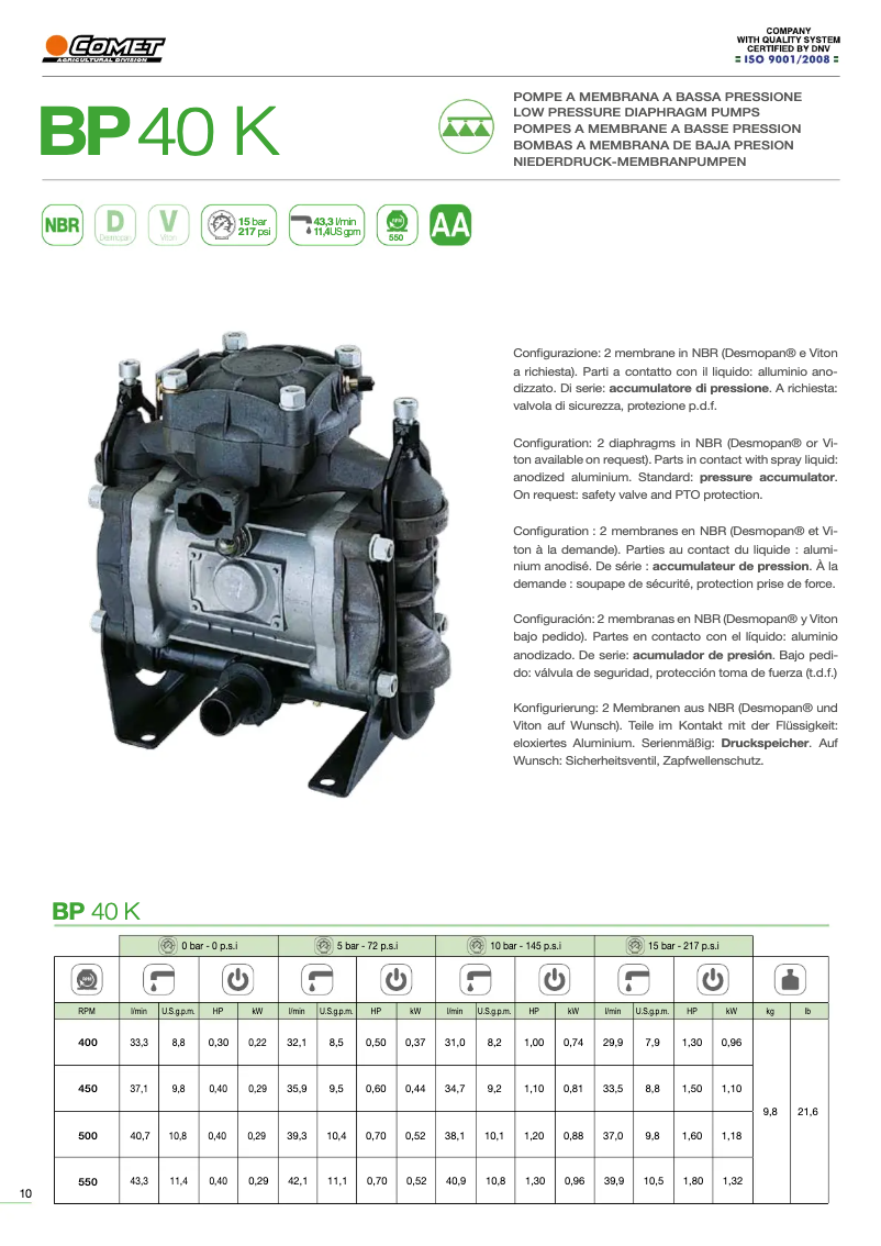 Página 1 del manual Ficha técnica Comet BP 40 K