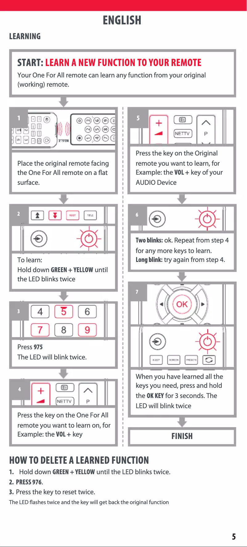 Página 1 del manual Manual de usuario One for all URC 1919