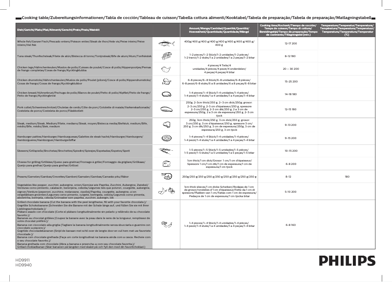 Page 1 de la notice Manuel utilisateur Philips Avance Collection HD9911