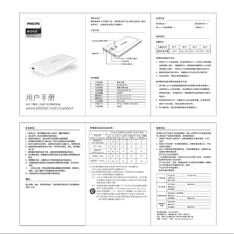 Page n°1 - Manuel utilisateur Philips DLP6081W