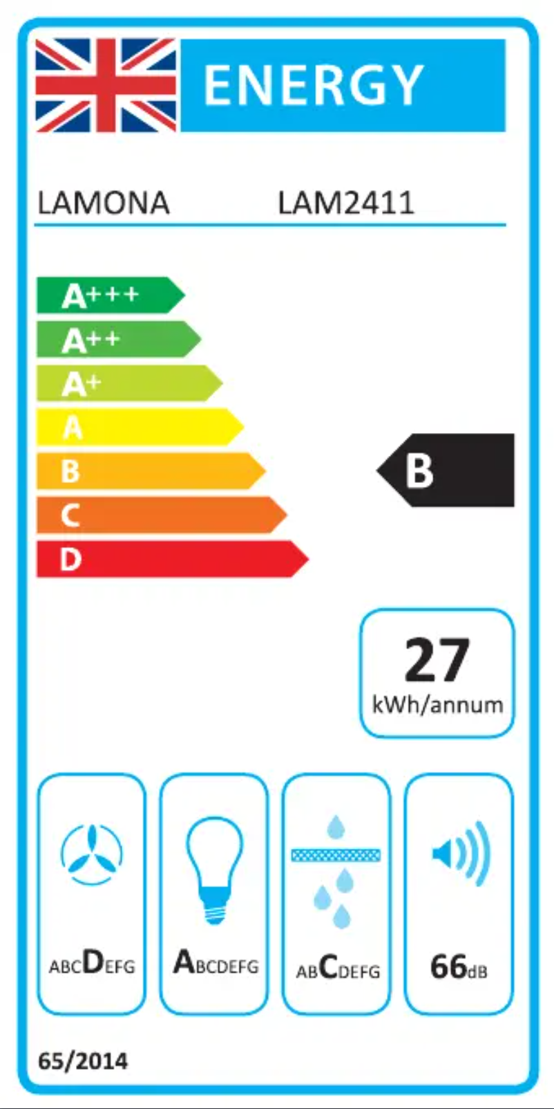 Image de la première page du manuel de l'appareil LAM2411