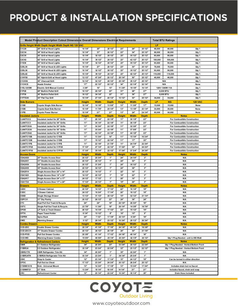 Page 1 de la notice Guide d'installation Coyote C1BIR24-L