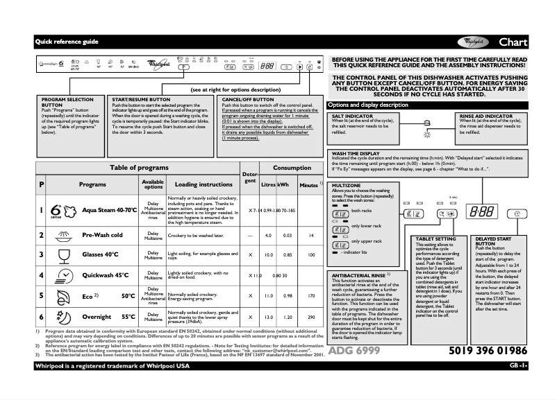 Page 1 de la notice Manuel utilisateur Whirlpool ADG 6999 FD