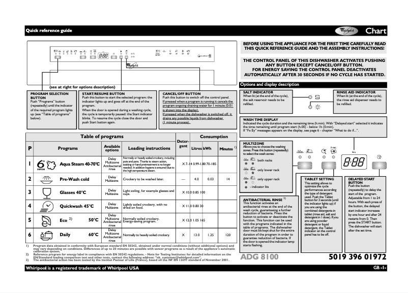 Page 1 de la notice Manuel utilisateur Whirlpool ADG 8100 IX