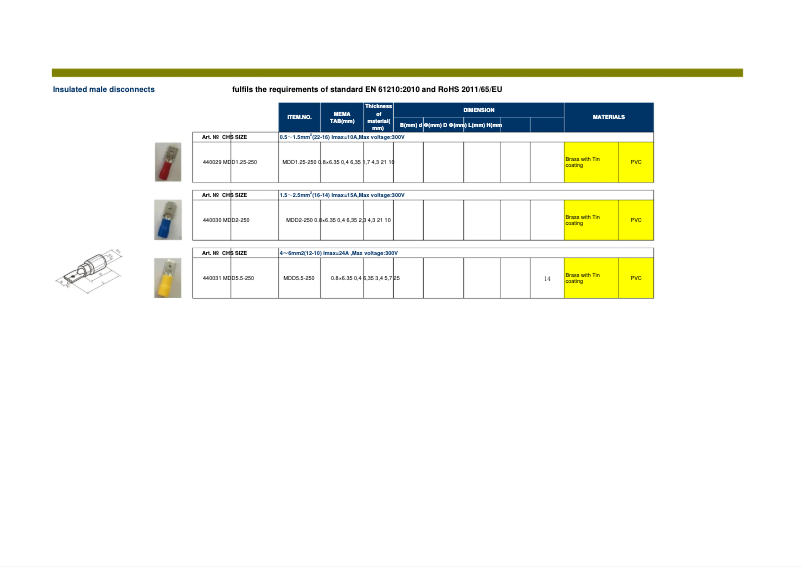 Page n°1 - Manuel utilisateur Biltema 44-0047