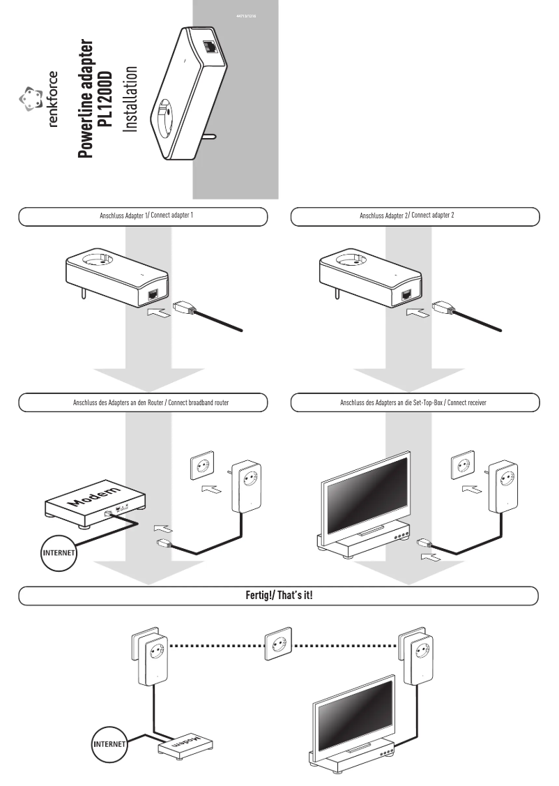 Page 1 de la notice Manuel utilisateur Renkforce PL1200D