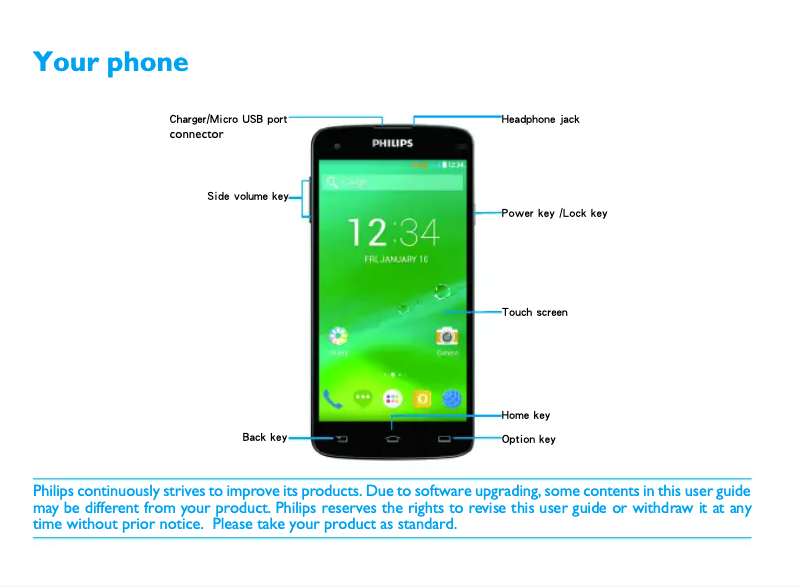 Page 1 de la notice Manuel utilisateur Philips 1908