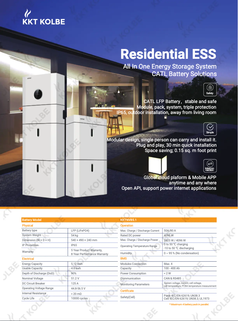 Page 1 de la notice Fiche technique KKT Kolbe POWERSET47