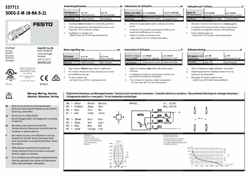 Page 1 de la notice Manuel utilisateur Festo SOEG-E-M18-NA-S-2L