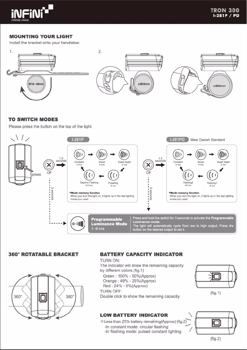Image de la première page du manuel de l'appareil TRON 300 I-281P