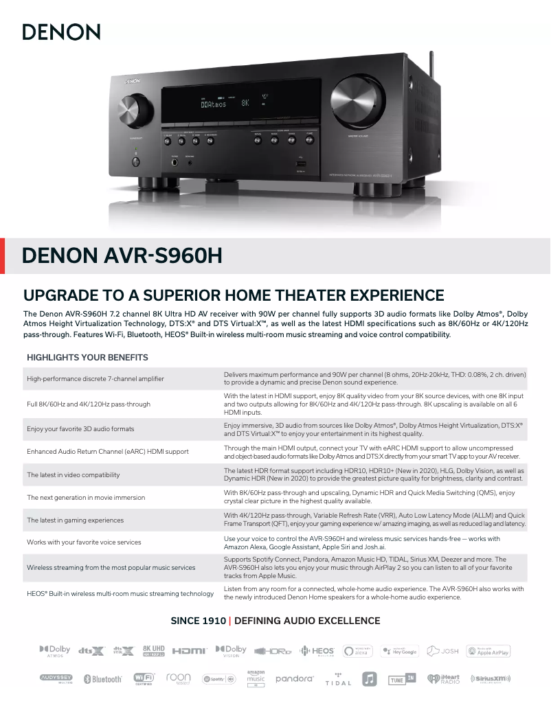 Página 1 del manual Ficha técnica Denon AVR-S960H