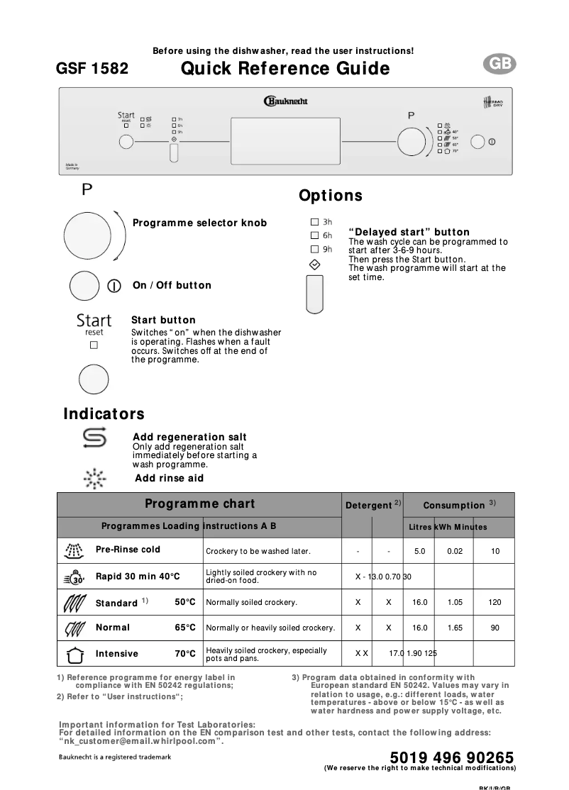Page n°1 - Manuel utilisateur Bauknecht GSF 1582 ws