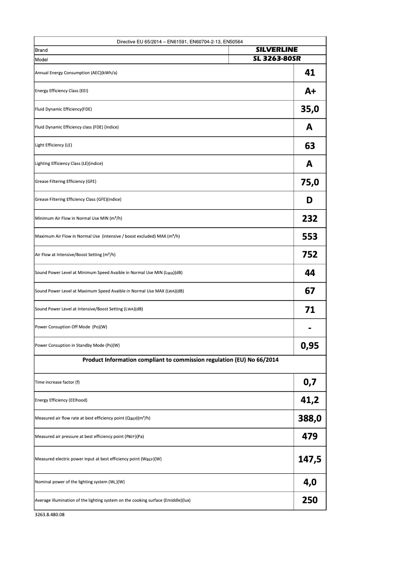 Page n°1 - Manuel utilisateur Silverline SL3263