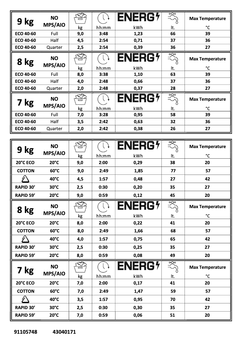 Page n°1 - Manuel utilisateur Candy CS 159TBBE-80