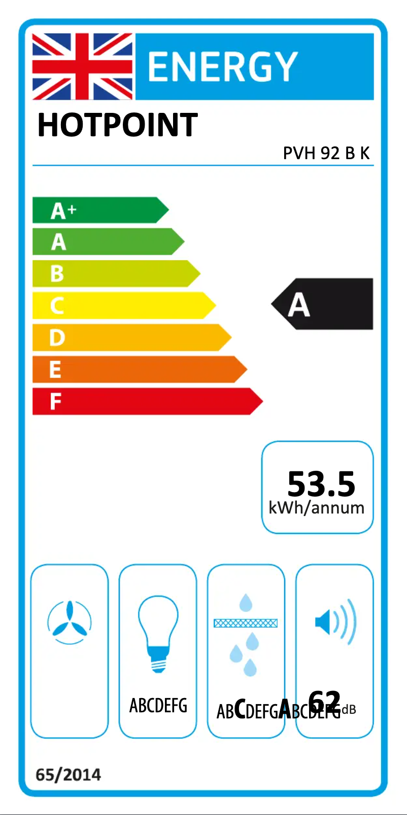 Image de la première page du manuel de l'appareil PVH 92 B K