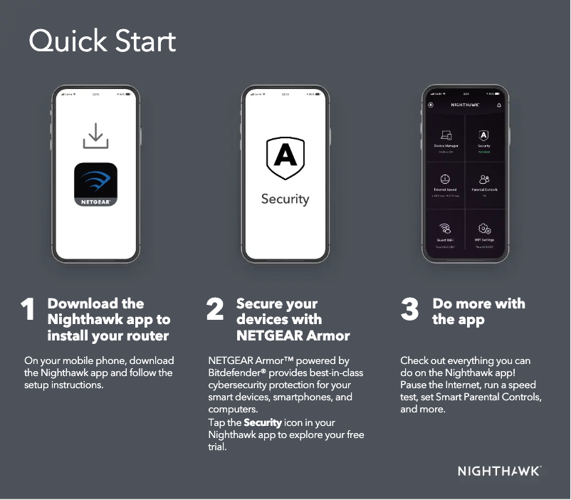 Page 1 de la notice Guide d'installation Netgear Nighthawk RAX50v2