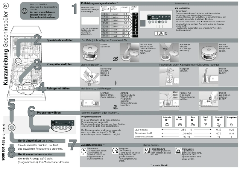 Page n°1 - Manuel utilisateur Siemens SF24T262EU