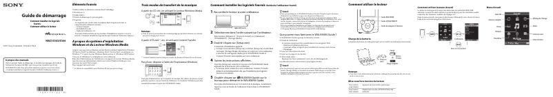 Image de la première page du manuel de l'appareil NWZ-E364