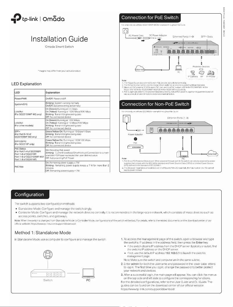 Page n°1 - Guide d'installation TP-Link SG2016P