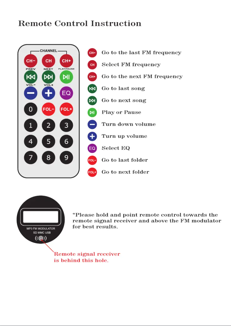 Image de la première page du manuel de l'appareil AXM-DC06