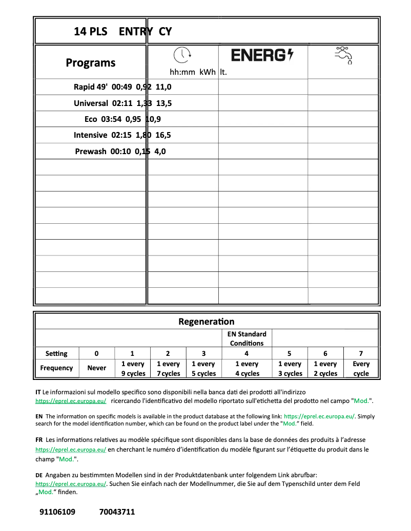 Page n°1 - Manuel utilisateur Candy CI 4E7L0W