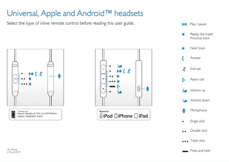 Page 1 de la notice Manuel utilisateur Philips FS3MBK