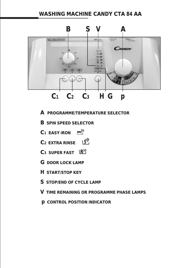 Image de la première page du manuel de l'appareil CTA 84