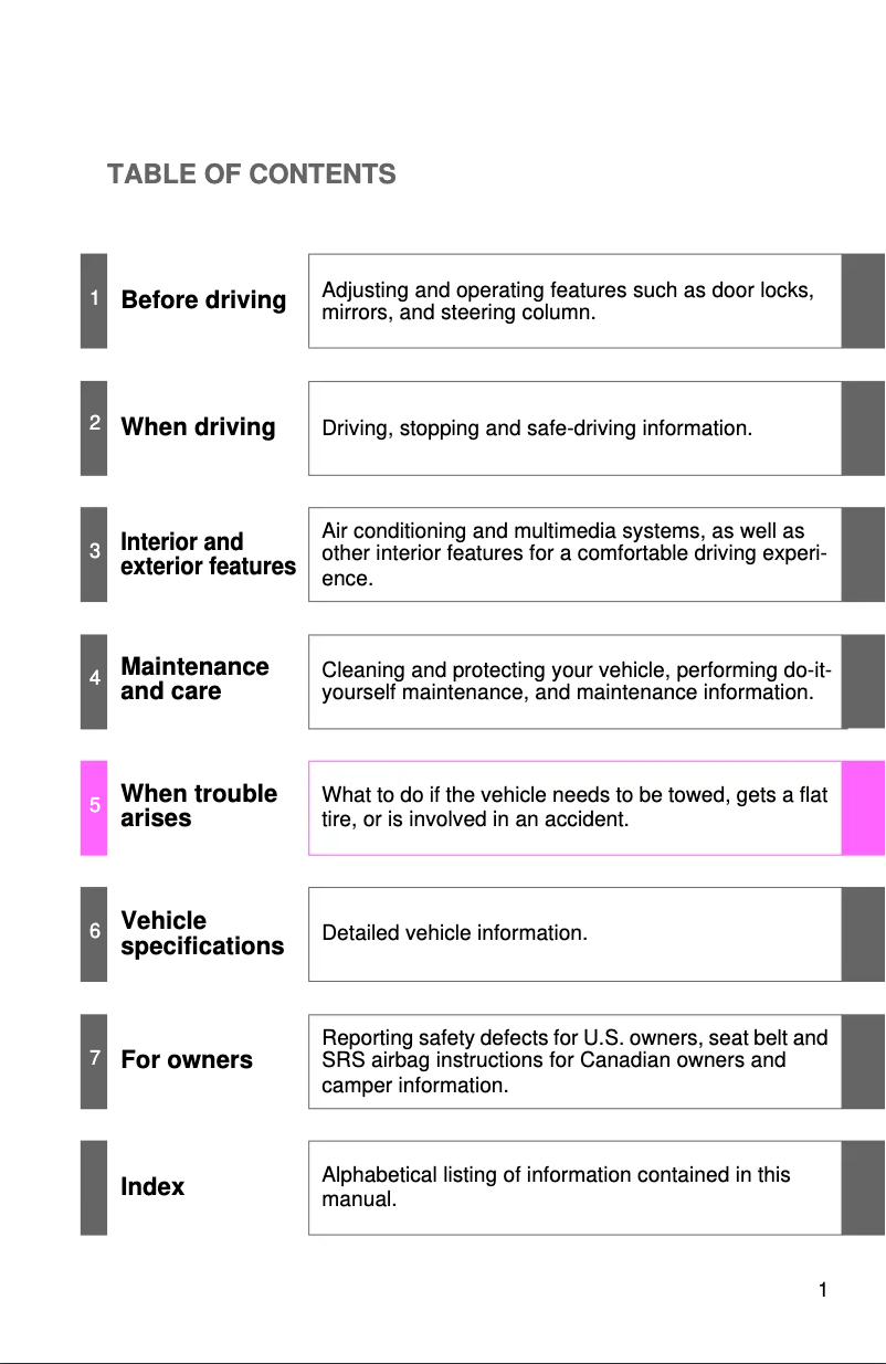 Page 1 de la notice Manuel utilisateur Toyota Tacoma (2015)