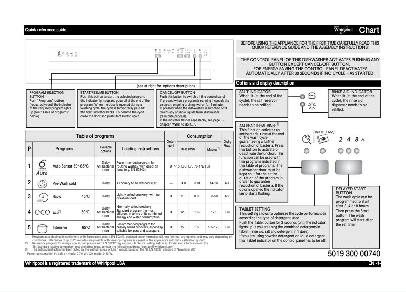 Page 1 de la notice Manuel utilisateur Whirlpool ADPU 7443