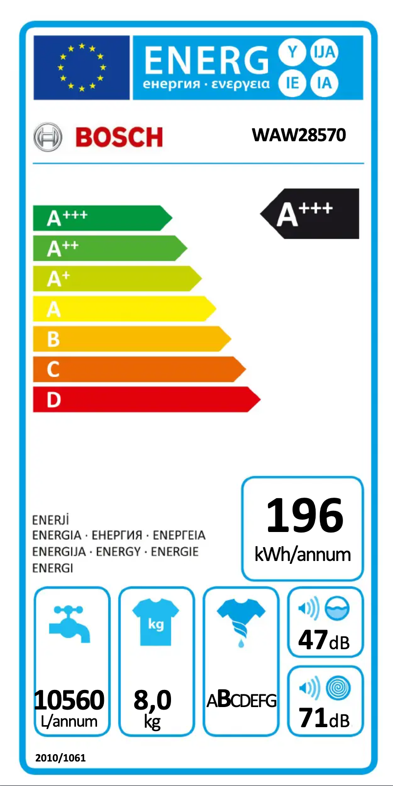 Image de la première page du manuel de l'appareil Serie | 8 WAW28570