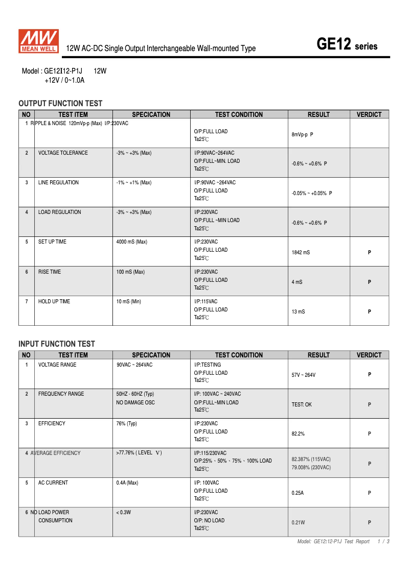 Image de la première page du manuel de l'appareil GE12I12-P1J