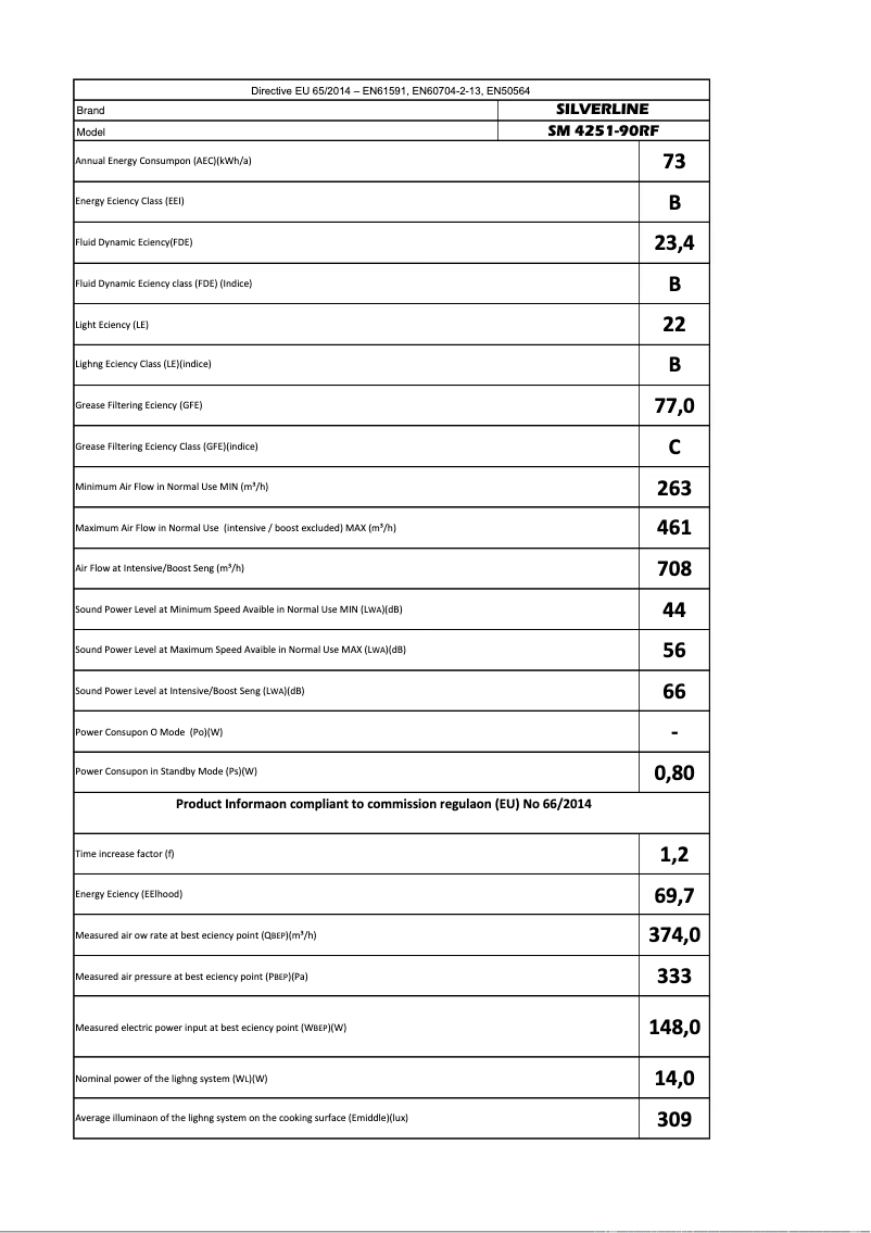 Image de la première page du manuel de l'appareil SM4251