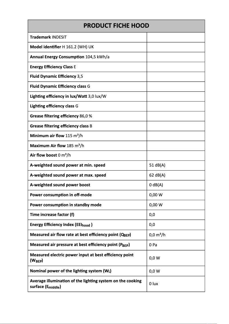 Page 1 de la notice Fiche technique Indesit H 161.2 (WH) UK