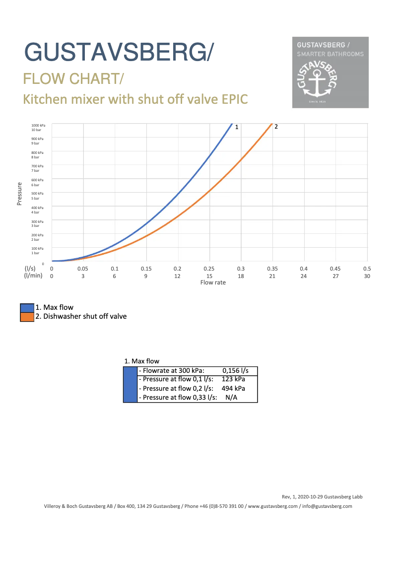 Image de la première page du manuel de l'appareil Epic