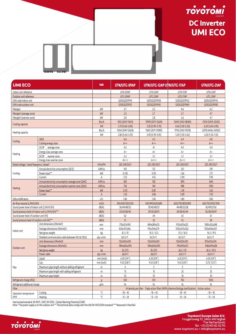 Page n°1 - Fiche technique Toyotomi UTN/UTG-21AP