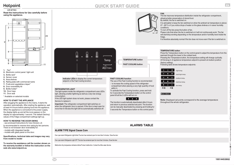 Page n°1 - Manuel utilisateur Hotpoint SH6 1Q XRD