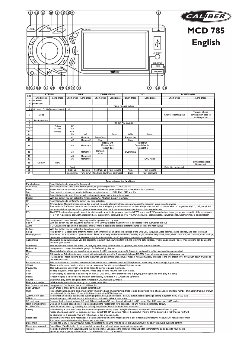 Page 1 de la notice Manuel utilisateur Caliber MCD 785