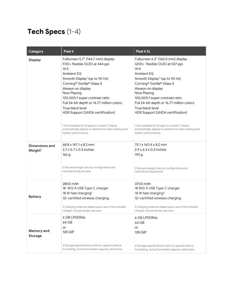 Page n°1 - Manuel utilisateur Google Pixel 4 XL
