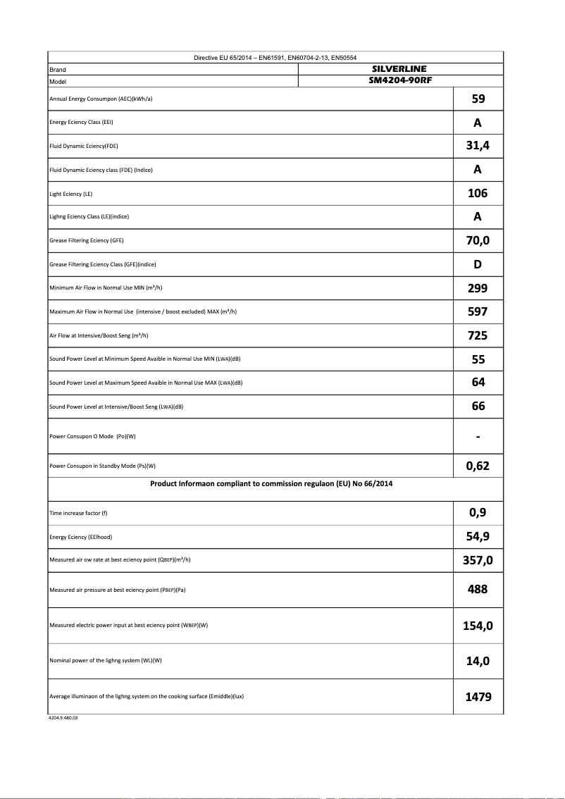 Image de la première page du manuel de l'appareil SM4204