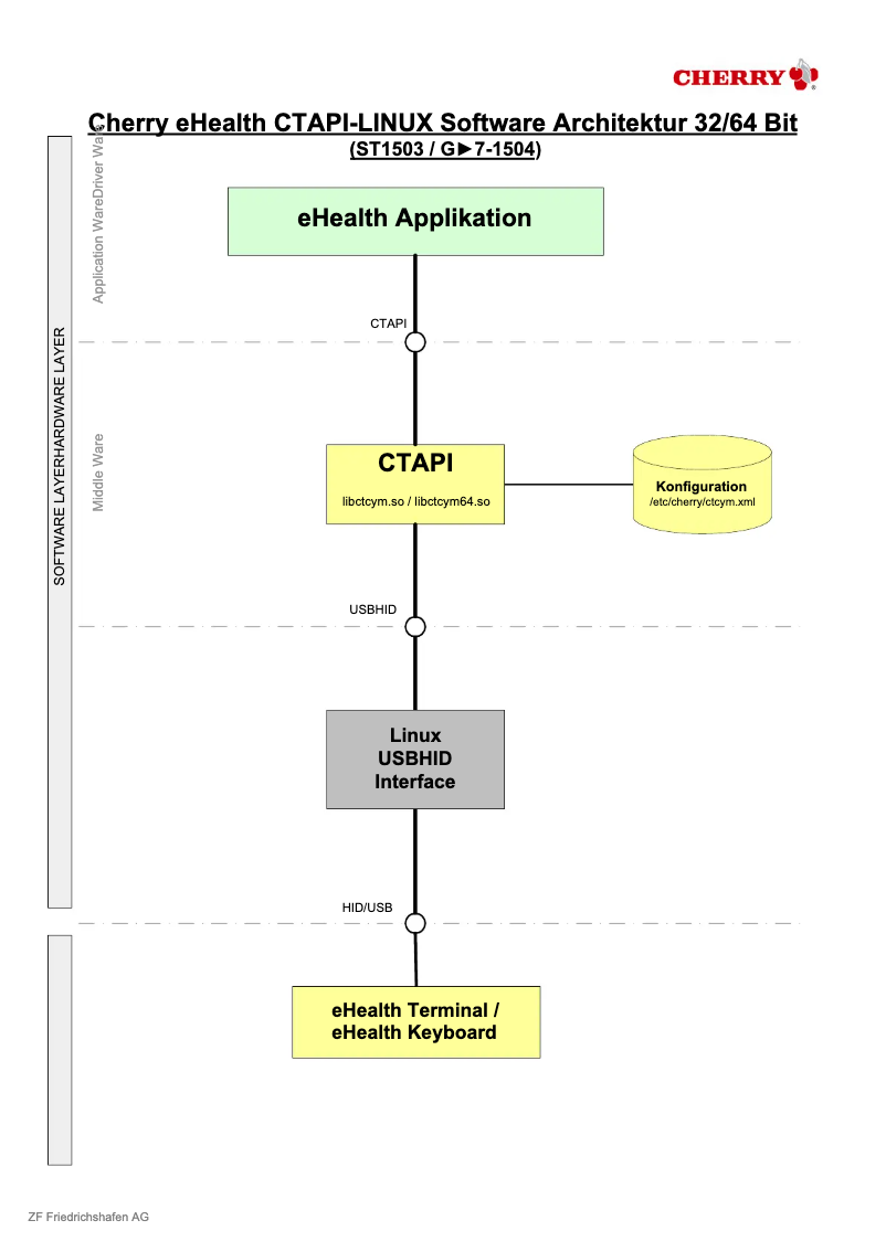 Image de la première page du manuel de l'appareil eHealth-BCS G87-1504