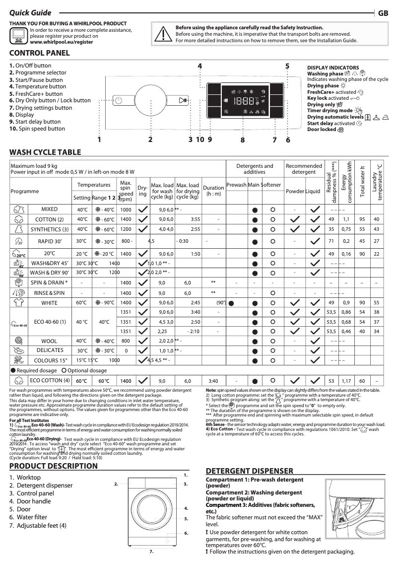 Imagen de la primera página del manual del dispositivo BI WDWG 961484