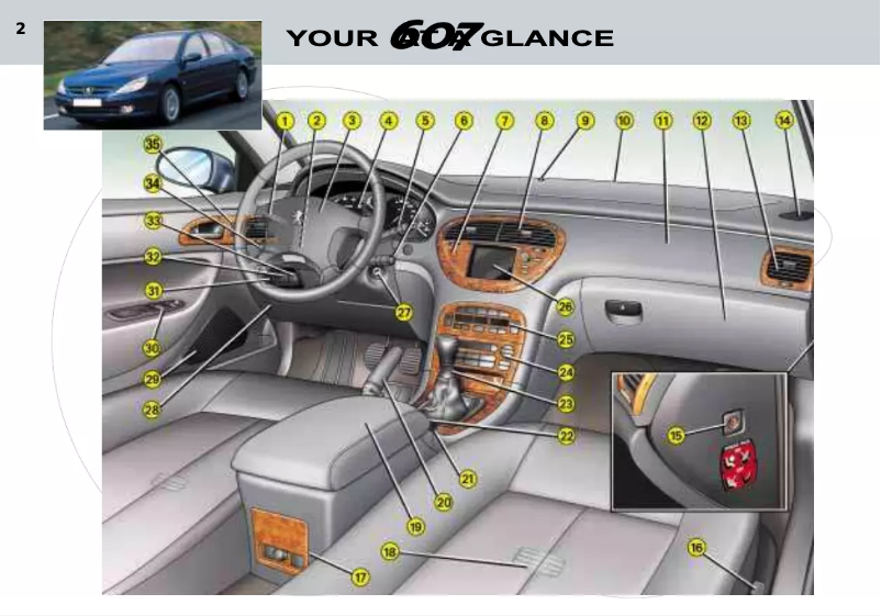 Image de la première page du manuel de l'appareil 607 Dag (2002)