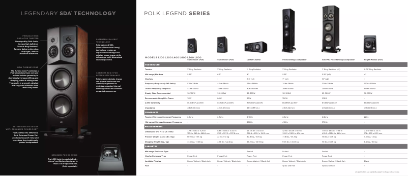 Image de la première page du manuel de l'appareil Legend L800