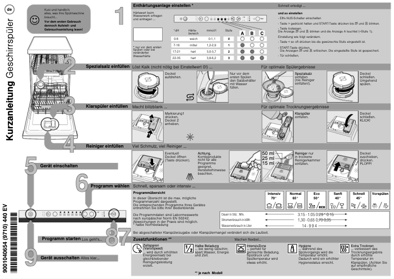 Image de la première page du manuel de l'appareil S58E40X2EU